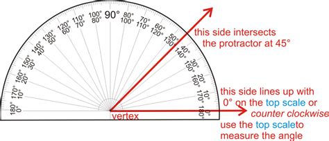 Describe How a Protractor Is Used to Measure Angles.