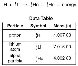 PhysicsLAB: June 2008, Part 4