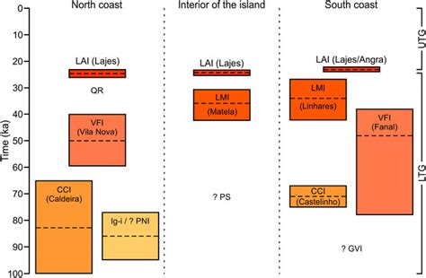 Frontiers | Eruption Style, Emplacement Dynamics and Geometry of ...