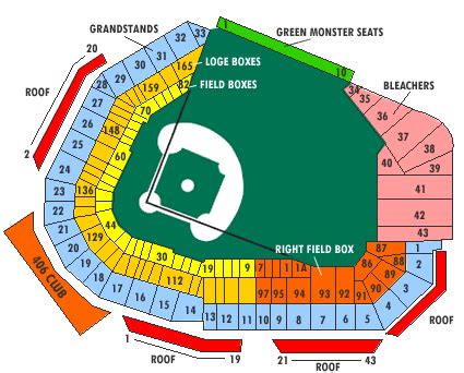 Fenway Park | Baseball Stadiums