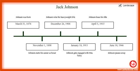 Timeline - Summary