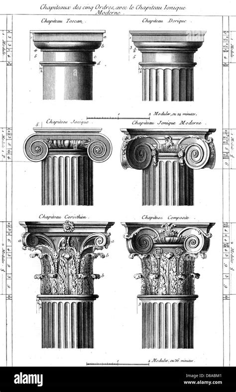 Orders Of Columns