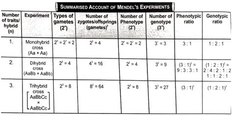 what is the genotypic ratio for a trihybrid cross