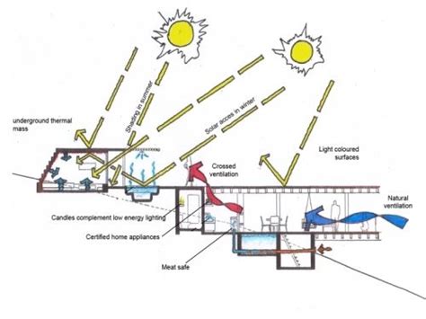 environmental cross section diagram | Tech images | Pinterest ...