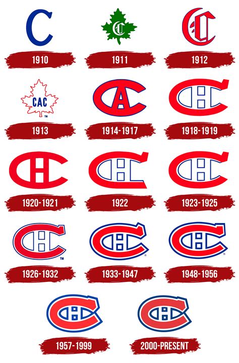 Montreal Canadiens Logo, symbol, meaning, history, PNG, brand