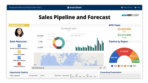 Galería del panel de Smartsheet | Smartsheet