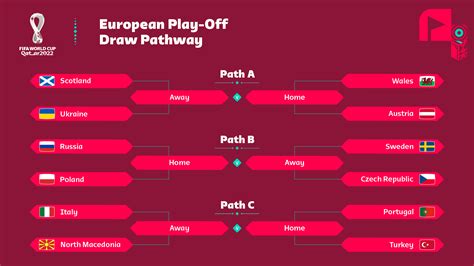 FIFA World Cup on Twitter: "🏠 See which semi-final winners will have a ...