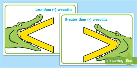 Greater Than Less Than Crocodile Signs Display Poster