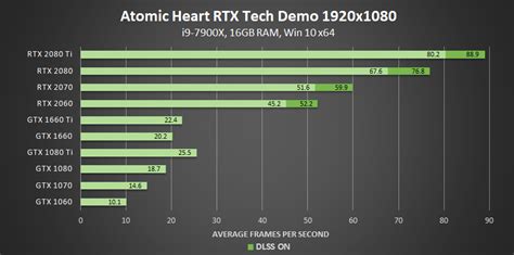 List Of Nvidia Gtx Graphics Cards - FerisGraphics