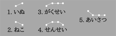 What Is Pitch Accent In Japanese? 4 Patterns | Japanese Tactics