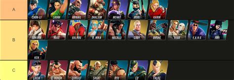 View Street Fighter 5 Tier List Season 5 Images - Bradley E. Johnson