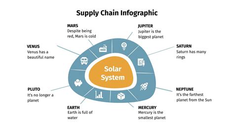 Supply Chain Infographics for Google Slides & PowerPoint