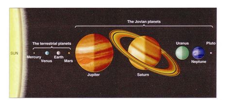 Composition of Planets - Pics about space