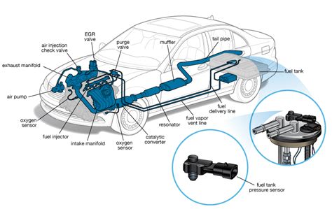 2001 Tahoe Fuel Tank Diagram | Krgclub