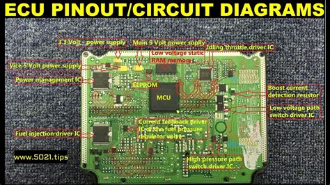 ECU PINOUT/CIRCUIT DIAGRAMS - YouTube