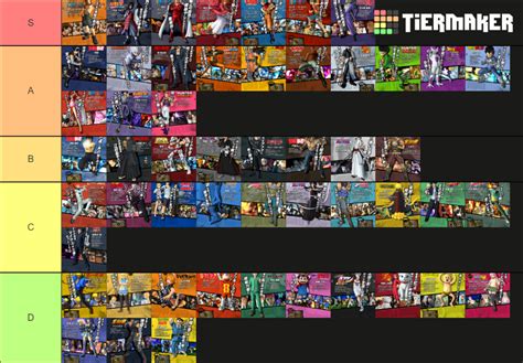 J-Stars Victory Vs+ Characters Tier List (Community Rankings) - TierMaker