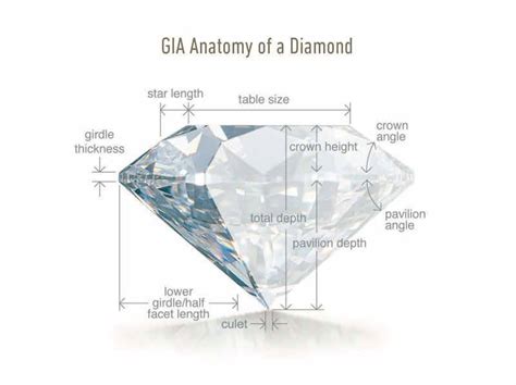 What Are Diamond Facets? - Ken & Dana Design