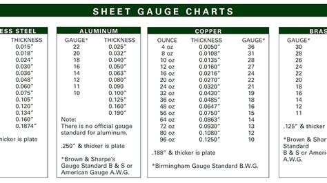 Steel Gage Thickness Chart - Steel Choices