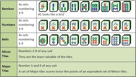 Mahjong Rules Printable - Printable Templates