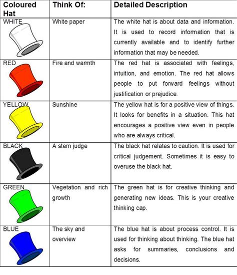 four different colored hats are shown in this graphic diagram, which ...