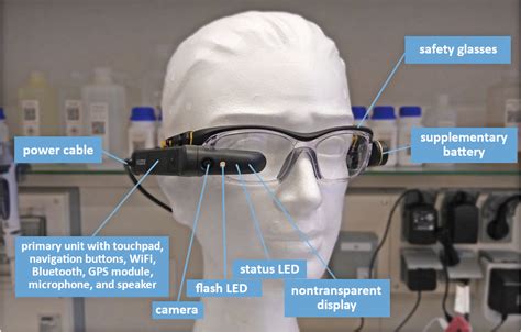 Smart Glasses: Tool or Toy? – Part 1 - ChemistryViews