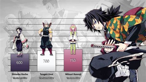 Demon Slayer Pillars/Hashira Power Levels (Kimetsu no Yaiba) - YouTube