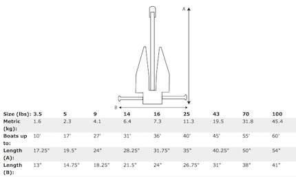 Claw Anchor Size Chart: A Visual Reference of Charts | Chart Master