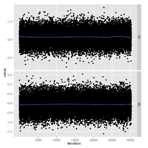 R: {reshape}: (melt.data.frame) How do I replicate a column? - Stack ...