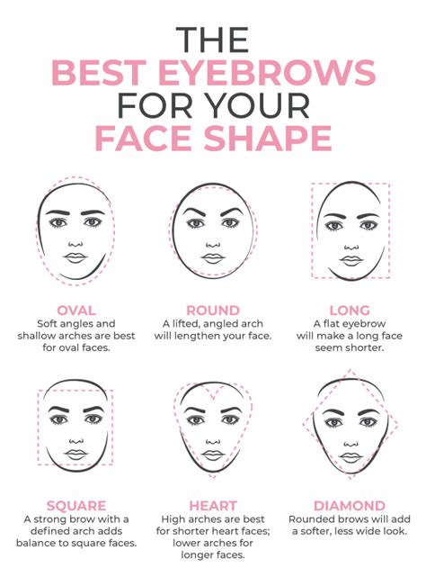 How To Match Your Eyebrow Shape To Your Face Shape - The Eyebrow ...