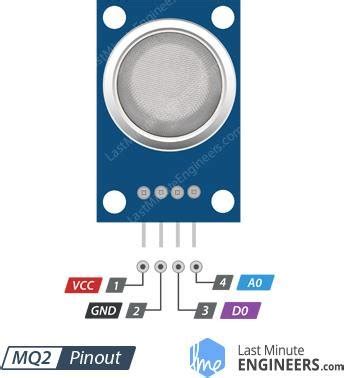 Pinout of MQ2 gas sensor module. | Download Scientific Diagram