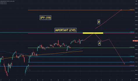 SPY Stock Fund Price and Chart — AMEX:SPY — TradingView