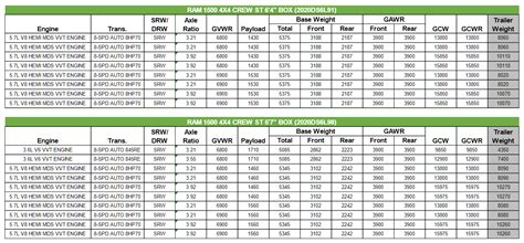 2021 Dodge Ram Towing Chart | Images and Photos finder