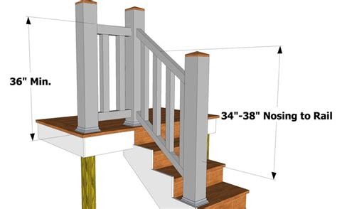 2009 IRC Code: Stairs | THISisCarpentry | Deck railing height, Deck ...