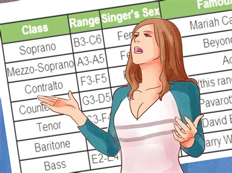 How to Find Your Singing Range | Singing exercises, Singing, Sopranos