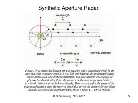 PPT - Synthetic Aperture Radar. PowerPoint Presentation, free download ...