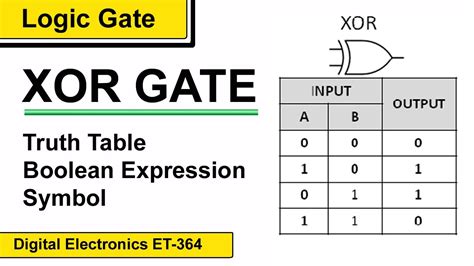 What Is Xor Gate In Digital Electronics - Design Talk