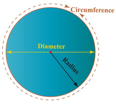 What Is The Circumference Of A 20 Foot Diameter Circle - Free Word Template