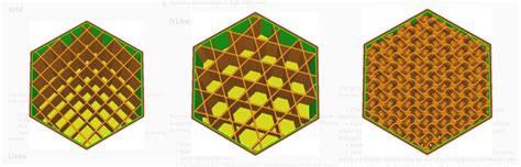 Best 3d printing infill pattern: what's your optimal choise?