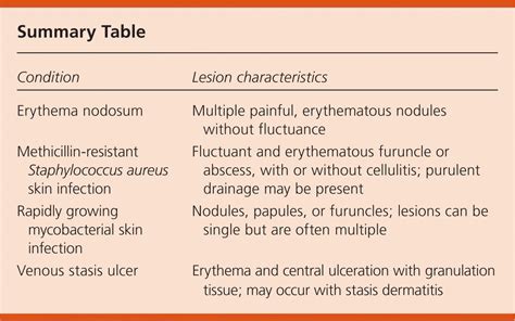 Persistent Skin Furuncle | AAFP