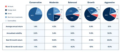 Stock portfolio diversification calculator - OliverMahmoud