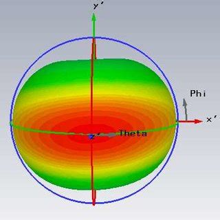 the radiation pattern of monopole single band antenna . | Download ...