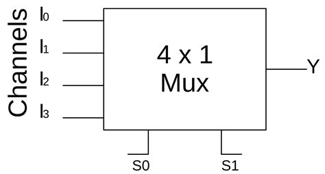 Circuit Diagram Of 4 To 1 Multiplexer