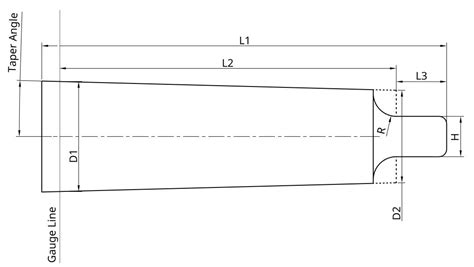 Morse Taper Size Chart