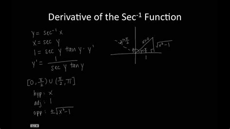 Derivative of Inverse Secant - YouTube