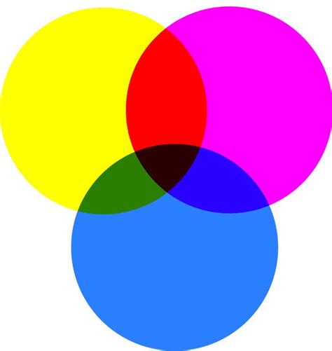 yellow magenta cyan | Cyan, Color wheel, Yellow