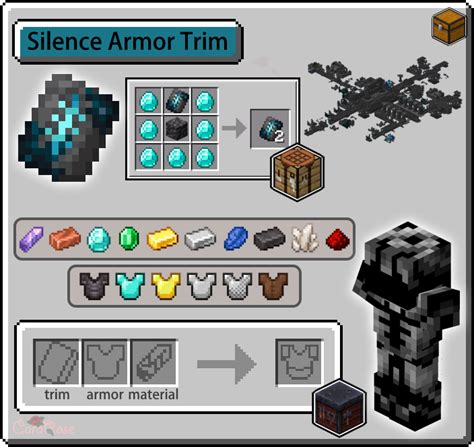 Armor Trims Guide