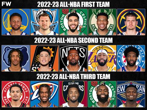 Early Prediction Of The All-NBA First Teams For The 2022-23 Season ...