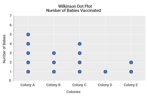 Dot Plot Chart | Charts | ChartExpo