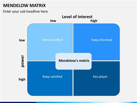 Mendelow Matrix PowerPoint Template