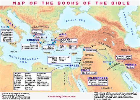 Map of the Books of the Bible